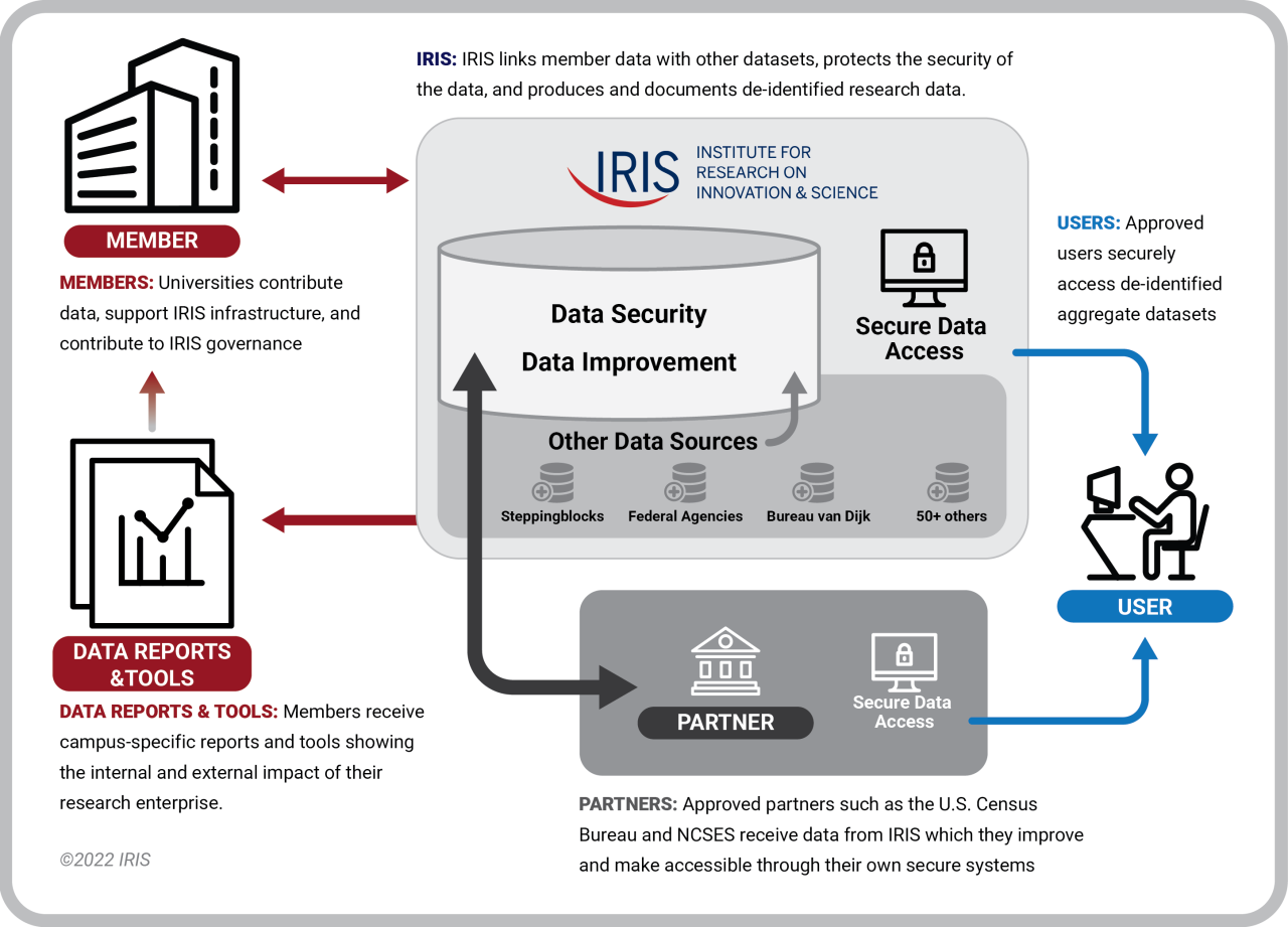 About IRIS - IRIS